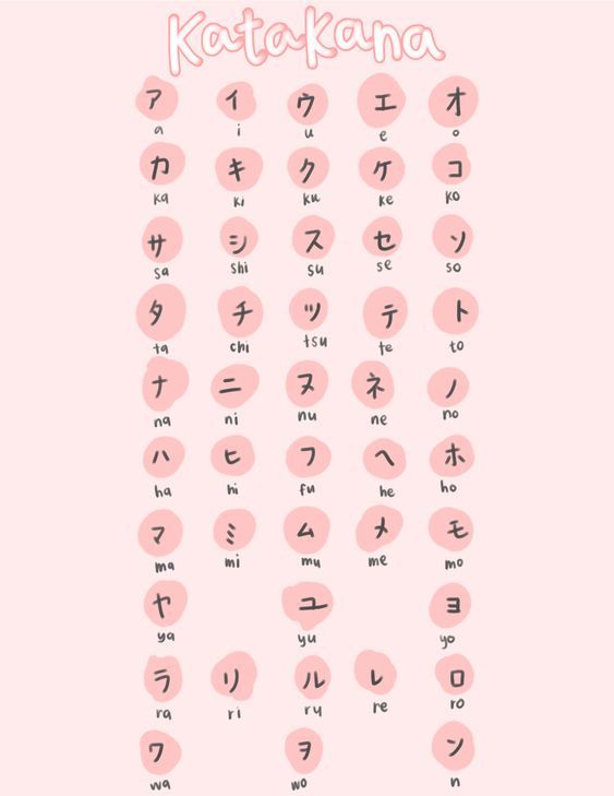 bảng chữ cái Katakana